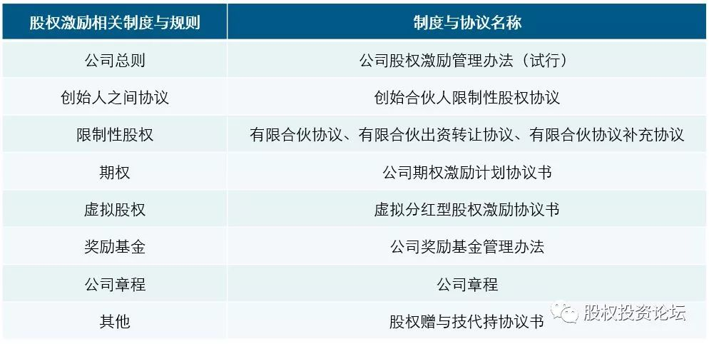 非上市公司股权激励方案(珍藏版）插图73