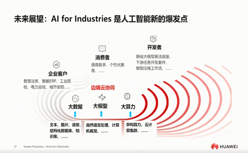 华为云AI首席科学家最新发声！介绍了“华为盘古”最新进展插图2