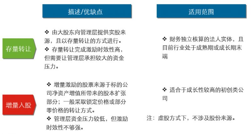 非上市公司股权激励方案(珍藏版）插图57