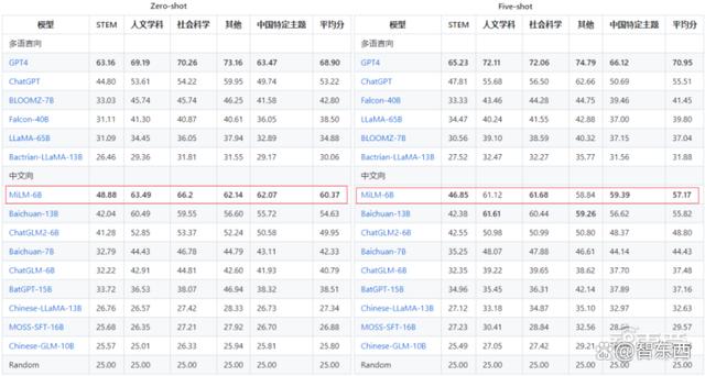 小米大模型首度曝光，华为小艺抢先交卷，手机GPT时刻近了？插图2