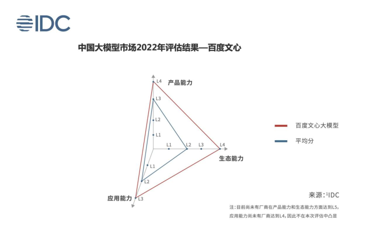 还未发布已经出圈，百度“文心一言”凭什么？插图1