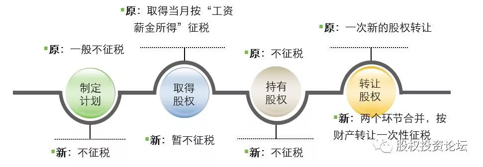 非上市公司股权激励方案(珍藏版）插图74