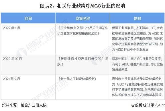 小米全力拥抱大模型！雷军宣布：小爱同学接入大模型「附AIGC行业前景分析」插图2