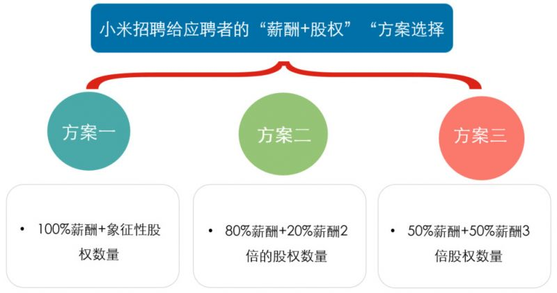 非上市公司股权激励方案(珍藏版）插图53