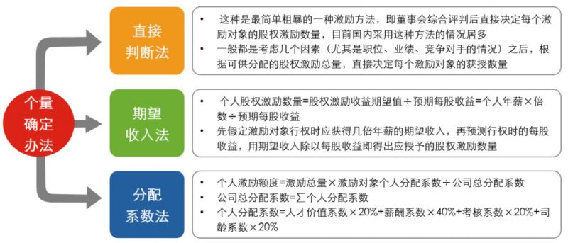 非上市公司股权激励方案(珍藏版）插图51