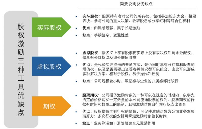 非上市公司股权激励方案(珍藏版）插图45