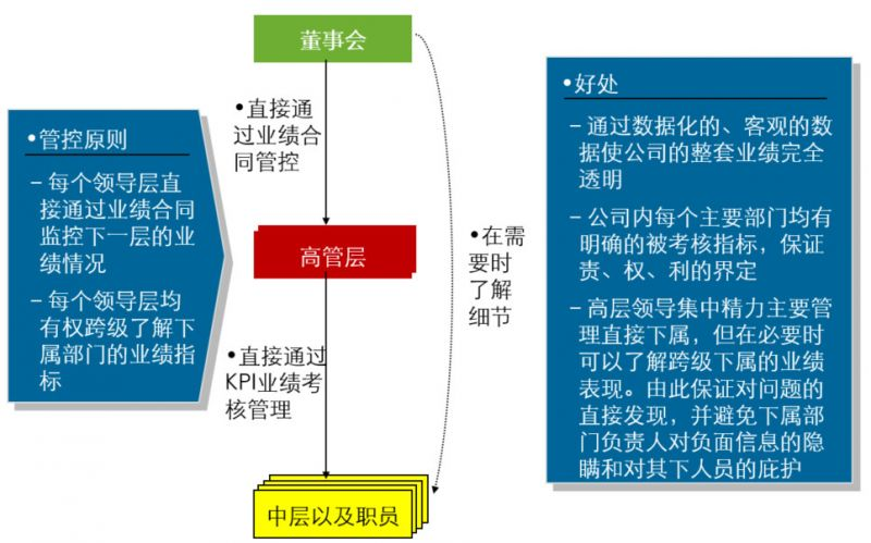 非上市公司股权激励方案(珍藏版）插图60