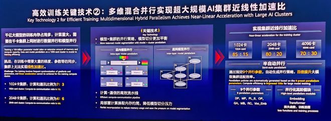 不作诗，只做事：华为盘古3.0，给大模型落地定了个调插图3