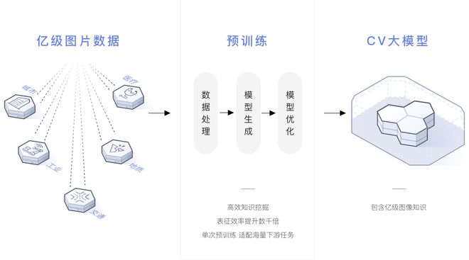 消息称华为版 ChatGPT“盘古Chat”7 月 7 日发布，面向2B/G客户插图2