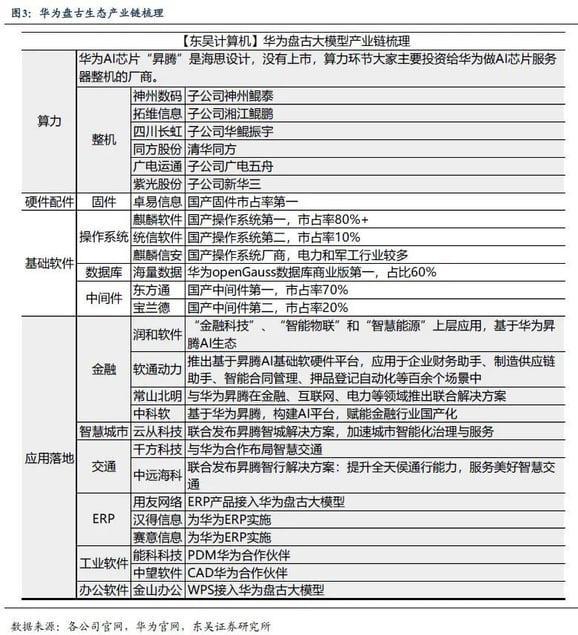 消息称华为版 ChatGPT“盘古Chat”7 月 7 日发布，面向2B/G客户插图4