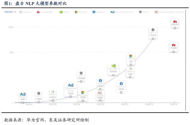 消息称华为版 ChatGPT“盘古Chat”7 月 7 日发布，面向2B/G客户插图5