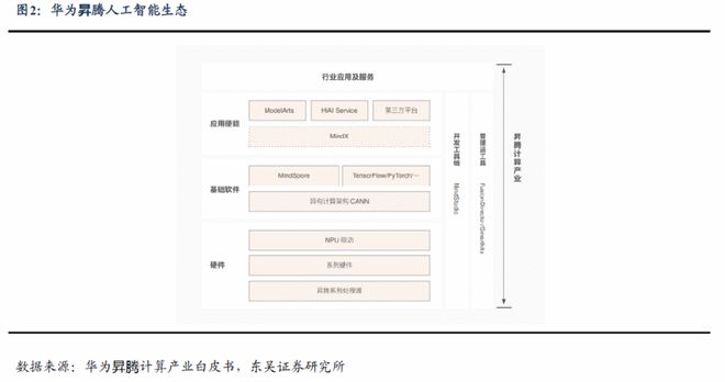 消息称华为版 ChatGPT“盘古Chat”7 月 7 日发布，面向2B/G客户插图6