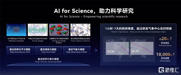 华为官宣！盘古大模型3.0即将发布，机构看好三大赛道方向插图1