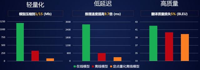 小爱同学的2019幕后：小米AI狂飞猛进的一年！插图17