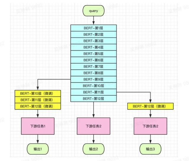 小爱同学的2019幕后：小米AI狂飞猛进的一年！插图18