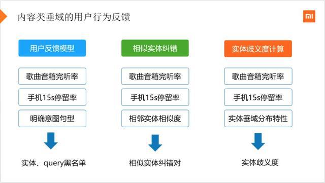 小爱同学的2019幕后：小米AI狂飞猛进的一年！插图19