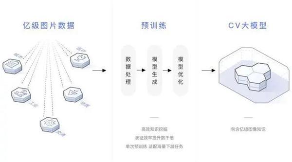 华为盘古大模型曝光插图3