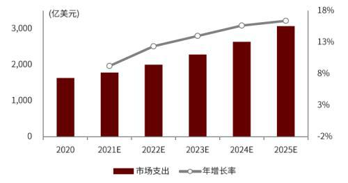 AIoT系列：AI赋能物联网，探索AIoT发展新趋势插图