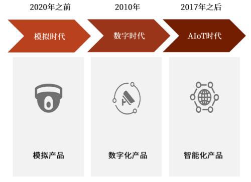 AIoT系列：AI赋能物联网，探索AIoT发展新趋势插图4