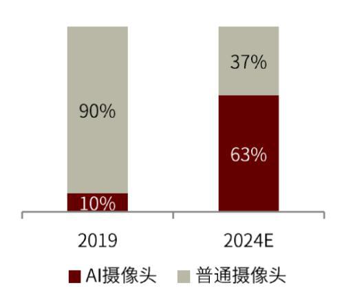 AIoT系列：AI赋能物联网，探索AIoT发展新趋势插图5