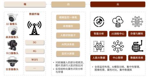 AIoT系列：AI赋能物联网，探索AIoT发展新趋势插图6