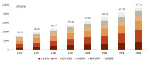 AIoT系列：AI赋能物联网，探索AIoT发展新趋势插图8