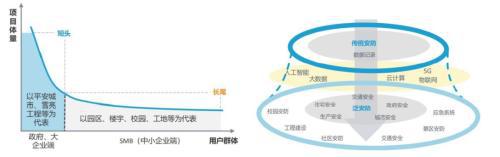 AIoT系列：AI赋能物联网，探索AIoT发展新趋势插图11