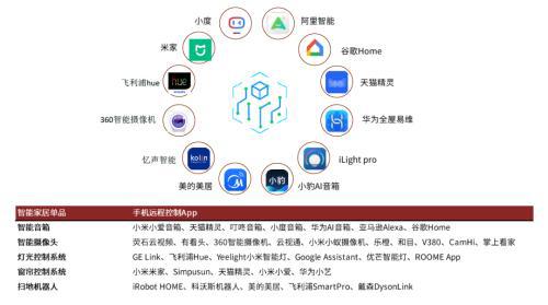 AIoT系列：AI赋能物联网，探索AIoT发展新趋势插图12