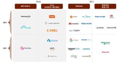 AIoT系列：AI赋能物联网，探索AIoT发展新趋势插图13