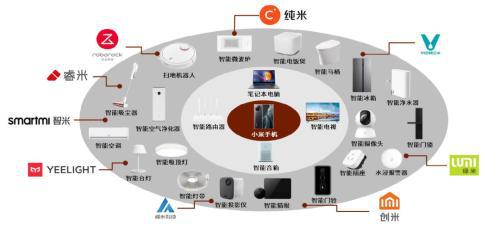 AIoT系列：AI赋能物联网，探索AIoT发展新趋势插图14