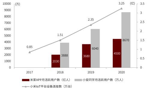 AIoT系列：AI赋能物联网，探索AIoT发展新趋势插图16