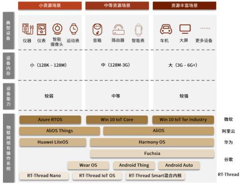 AIoT系列：AI赋能物联网，探索AIoT发展新趋势插图31