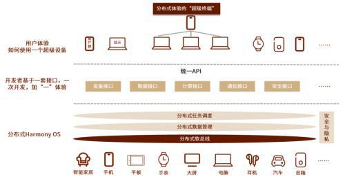 AIoT系列：AI赋能物联网，探索AIoT发展新趋势插图33