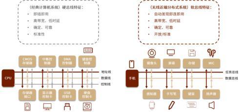 AIoT系列：AI赋能物联网，探索AIoT发展新趋势插图34