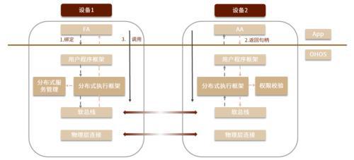 AIoT系列：AI赋能物联网，探索AIoT发展新趋势插图36