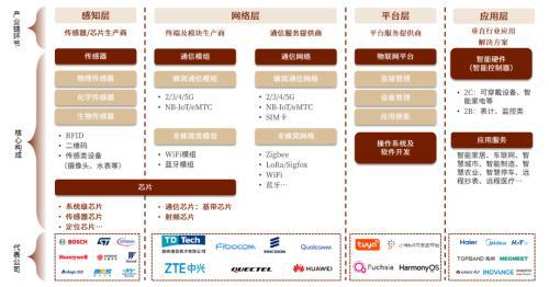 AIoT系列：AI赋能物联网，探索AIoT发展新趋势插图37