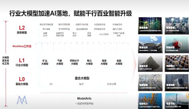 华为盘古大模型的最新进展，不看不知道，看了真失望！插图3
