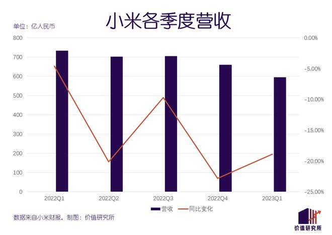 重估小米：惨遭印度“打劫”，市值缩水七成，汽车爆发在即插图1