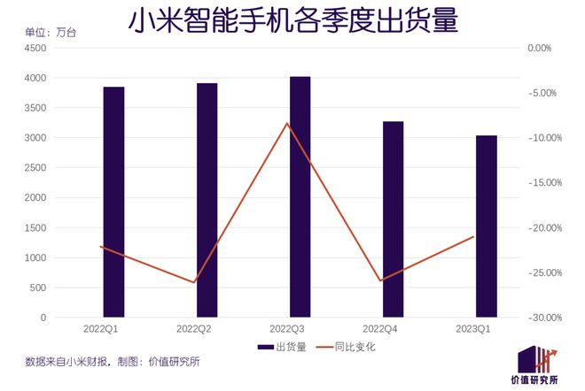 重估小米：惨遭印度“打劫”，市值缩水七成，汽车爆发在即插图2