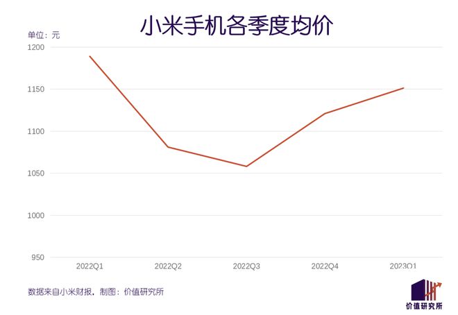 重估小米：惨遭印度“打劫”，市值缩水七成，汽车爆发在即插图3