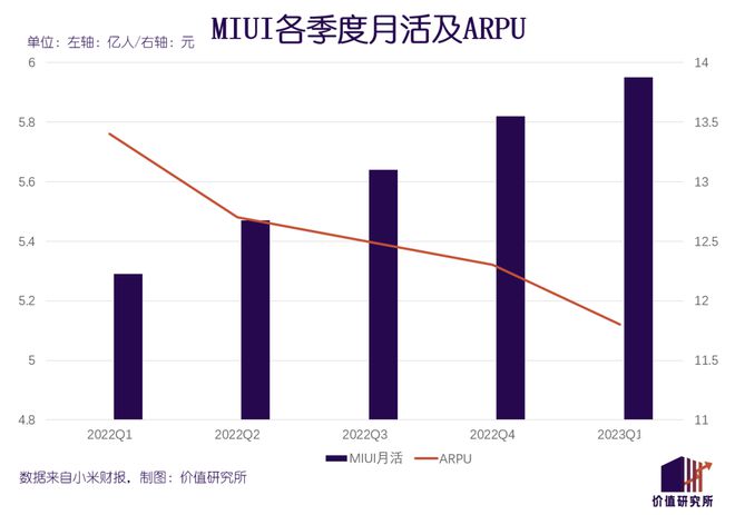 重估小米：惨遭印度“打劫”，市值缩水七成，汽车爆发在即插图4