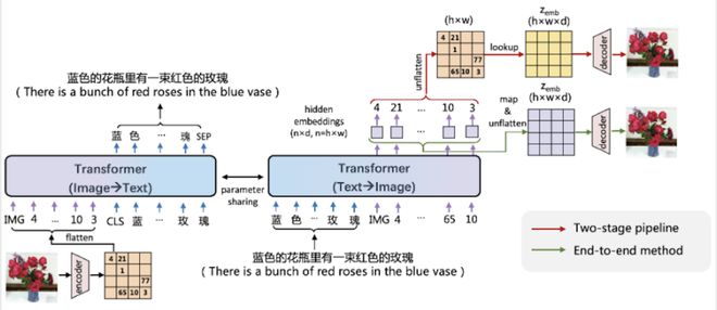 被大模型输入技术内功，数字人文画两开花，在手机里随时陪你聊天插图9