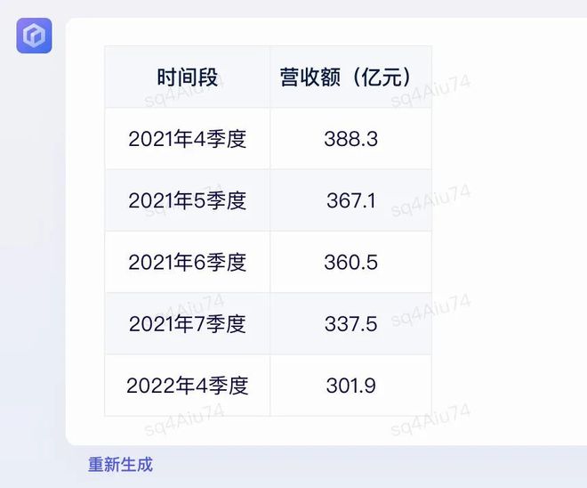 实测文心一言，与GPT-4差距在哪？插图31