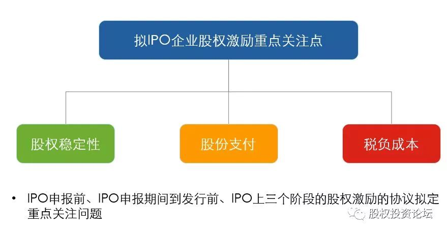 非上市公司股权激励方案(珍藏版）插图75