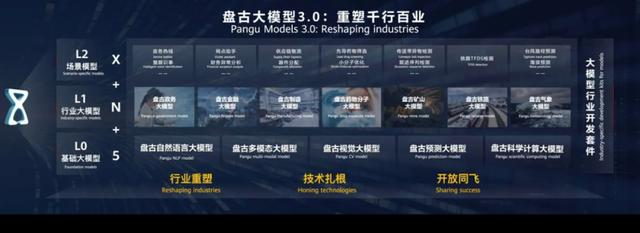 华为盘古,过河拆“Chat”插图1 华为盘古,过河拆“Chat”插图1