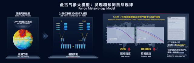 华为就从没有做“盘古Chat”的念头插图1