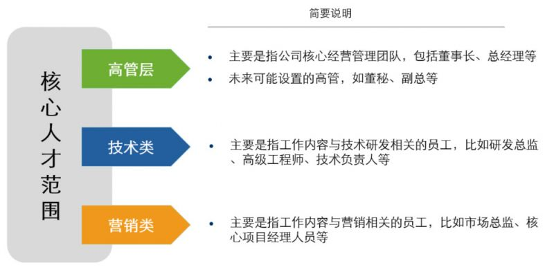 非上市公司股权激励方案(珍藏版）插图38