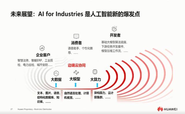 华为云AI首席科学家最新发声！介绍了“华为盘古”最新进展插图2