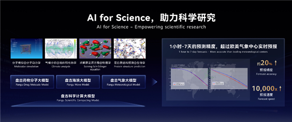 华为盘古大模型3.0今日正式发布！将迎来重大升级插图3