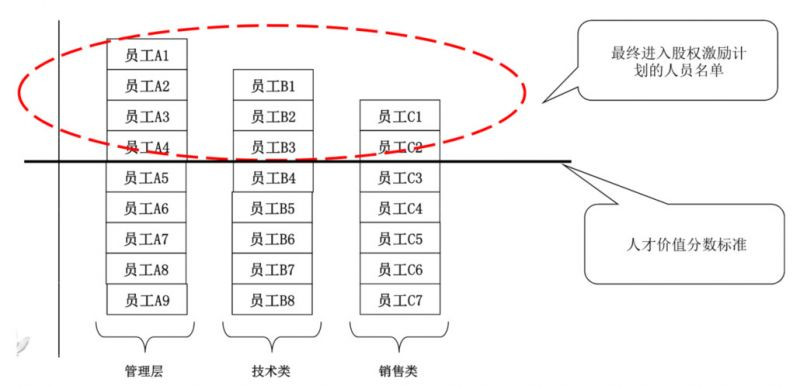 非上市公司股权激励方案(珍藏版）插图41